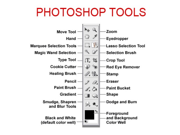 Tools Для Фотошопа